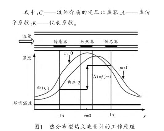 热式流量计的工作原理及分类